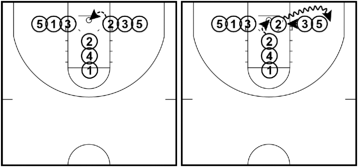 Perfects - Shooting Drill