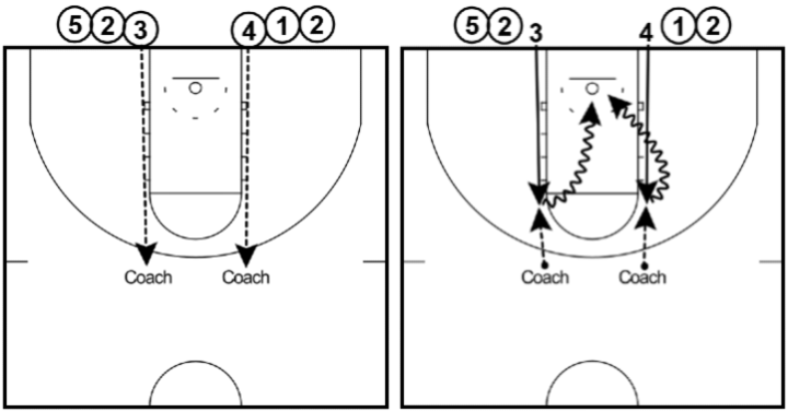 Pivot Shooting - Shooting Drill