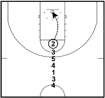 Pressure - Shooting Drill