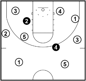 Scarecrow Tiggy – Dribbling Drill