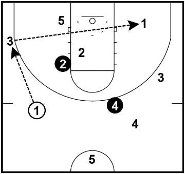 Stationary Keepings Off – Passing Drill