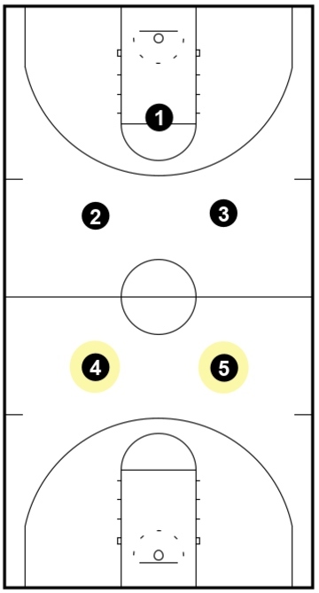 1-2-2 Press - Back Line