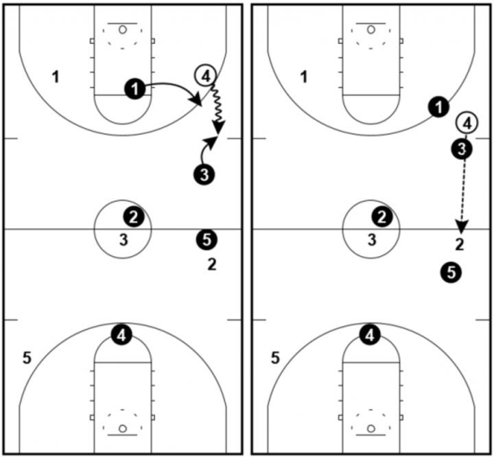 1-2-2 Press - Dribble