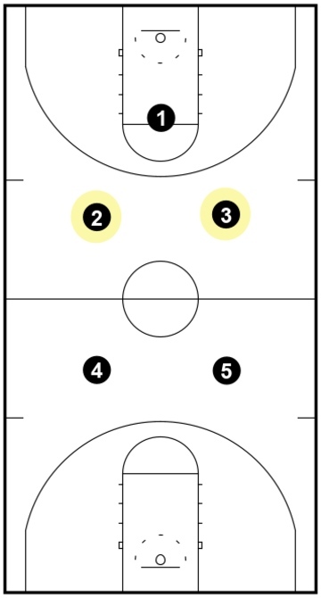 1-2-2 Press - Middle Line