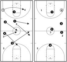 1-2-2 Press - Complete Coaching Guide (Includes Images)
