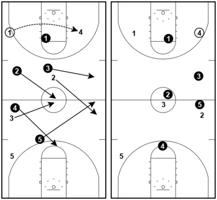 1-2-2 Press - Reversed Ball