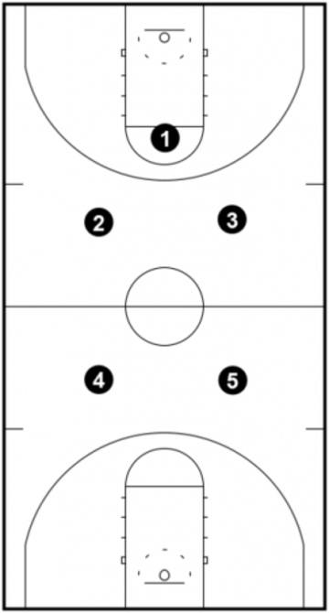 1-2-2 Press Setup