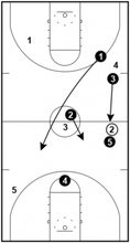1-2-2 Press - Complete Coaching Guide (Includes Images)