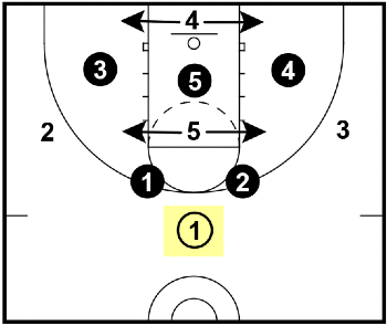 1-3-1 Offense - Point 1-3-1 Offense - Point