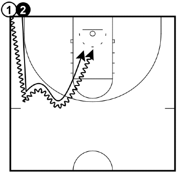 1-on-1 Around the Arc 1-on-1 Around the Arc