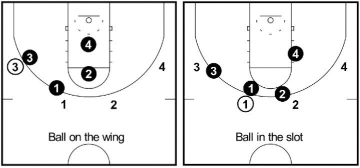 4-on-4-shell-drill-diagrams 4-on-4-shell-drill-diagrams