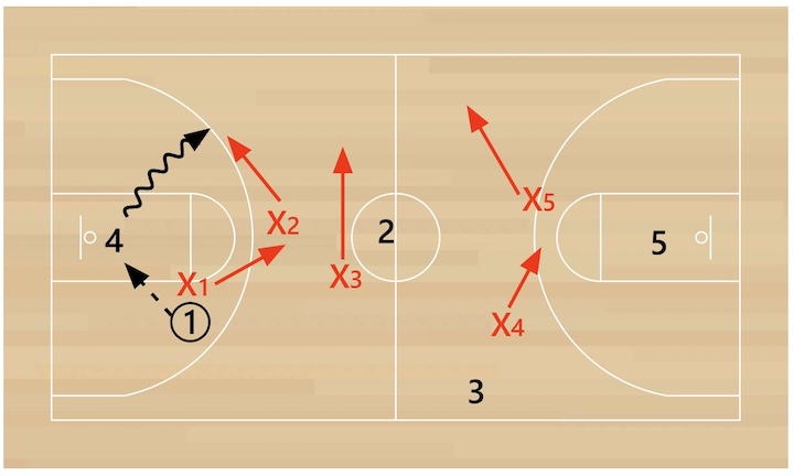 2-1-2-press-ball-reversal