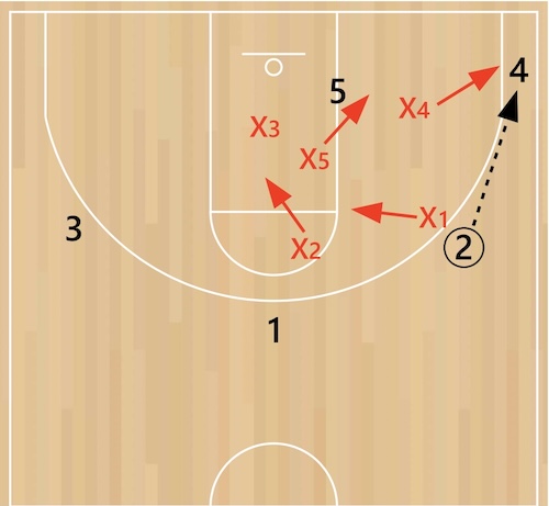 2-1-2-zone-ball-in-corner