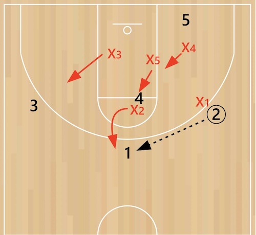 2-1-2-zone-ball-reversal