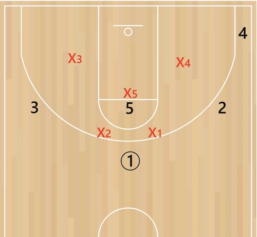 2-1-2-zone-defense-setup