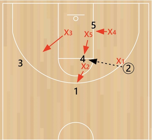 2-1-2-zone-high-post