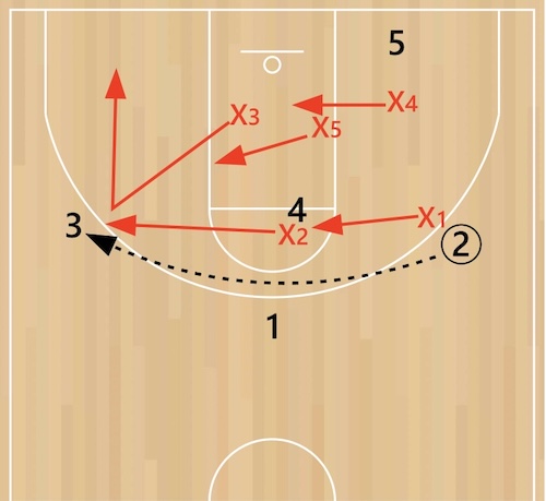 2-1-2-zone-skip-pass