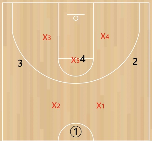 2-1-2-zone-variation-1