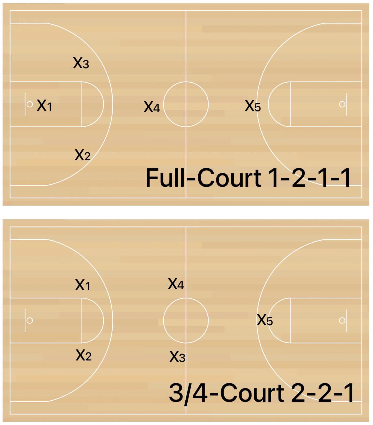 Full Court Press vs Others Full Court Press vs Others