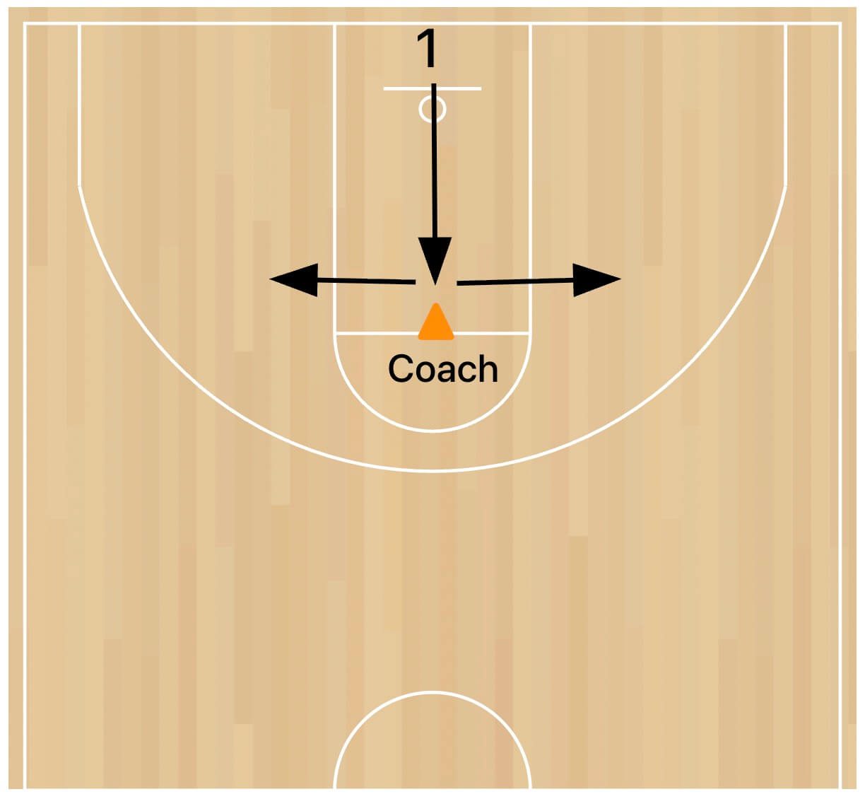 closeout-series