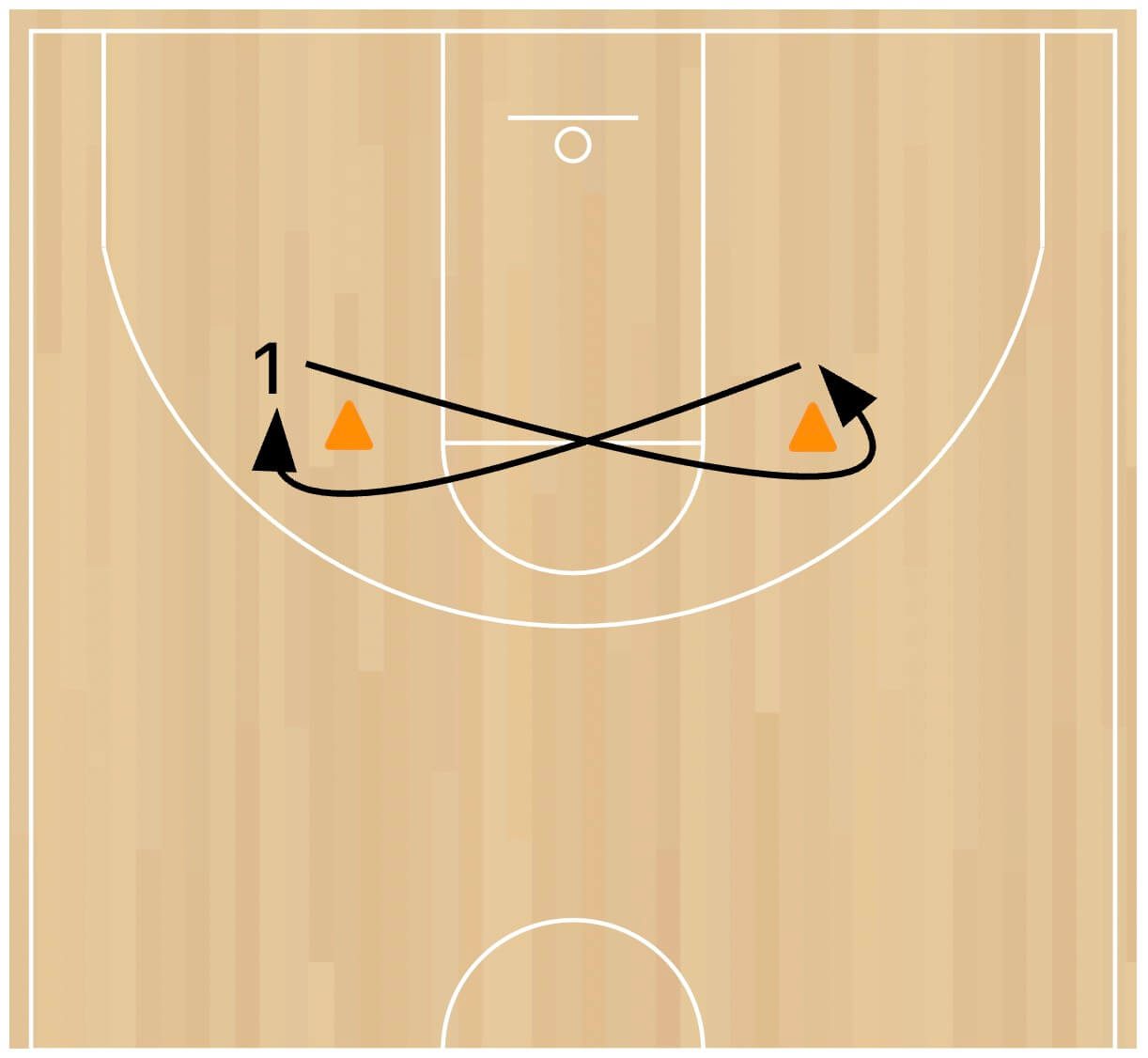 figure-8-drill