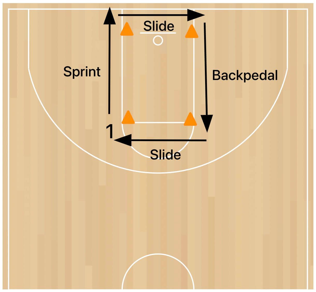 lane-agility-drill